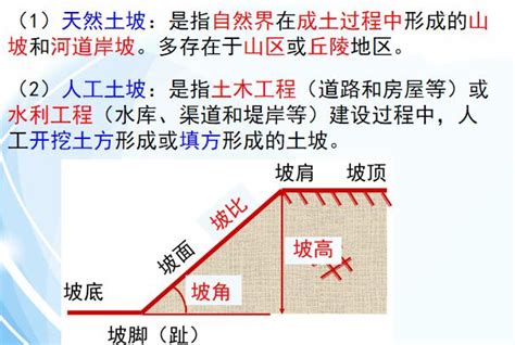 土坡|土坡稳定分析